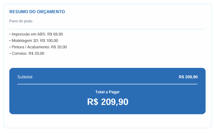 Resumo de orçamento calculado no System Nina