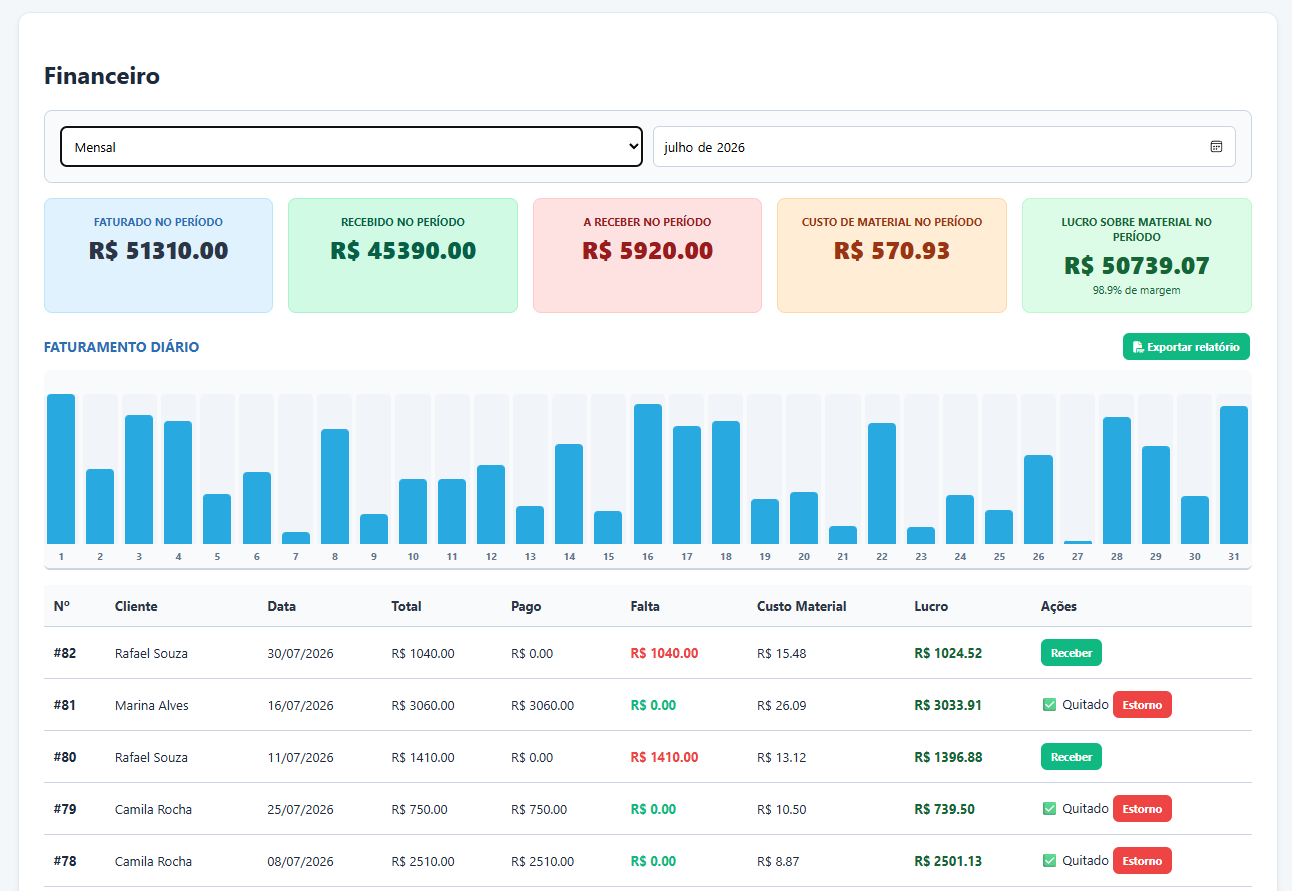 Dashboard financeiro do System Nina
